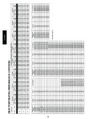 Carrier Owners Manual page 28