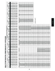 Carrier Owners Manual page 29