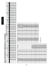 Carrier Owners Manual page 30