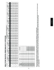 Carrier Owners Manual page 31