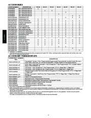 Carrier Owners Manual page 4