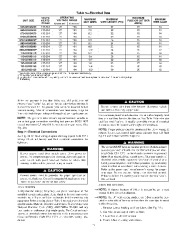 Carrier Owners Manual page 17