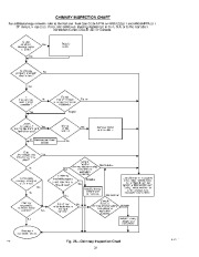 Carrier Owners Manual page 22