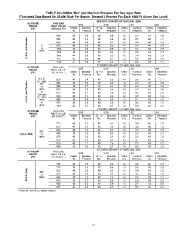 Carrier Owners Manual page 39