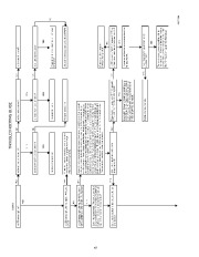 Carrier Owners Manual page 42