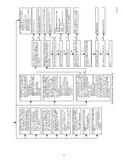 Carrier Owners Manual page 43