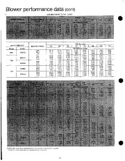 Carrier Owners Manual page 10