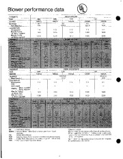 Carrier Owners Manual page 8