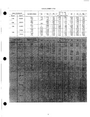 Carrier Owners Manual page 9