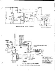 Carrier Owners Manual page 11