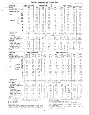 Carrier Owners Manual page 3