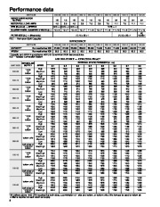 Carrier Owners Manual page 8