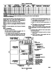 Carrier Owners Manual page 20