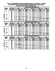 Carrier Owners Manual page 40