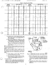 Carrier Owners Manual page 15