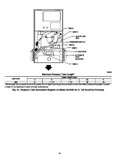 Carrier Owners Manual page 10