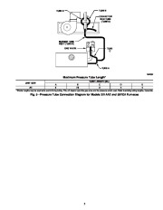 Carrier Owners Manual page 5