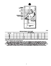 Carrier Owners Manual page 7