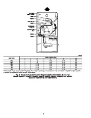 Carrier Owners Manual page 8