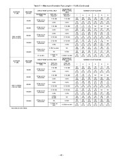 Carrier Owners Manual page 40