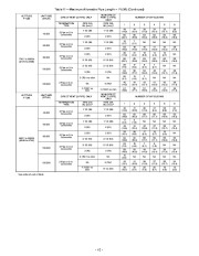 Carrier Owners Manual page 42