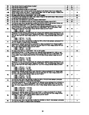 Carrier Owners Manual page 38