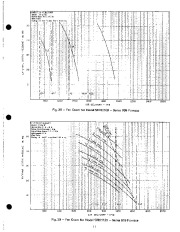 Carrier Owners Manual page 11