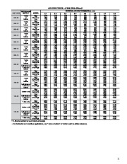 Carrier Owners Manual page 11