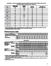 Carrier Owners Manual page 15