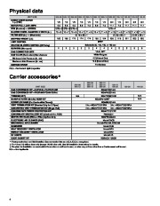 Carrier Owners Manual page 4