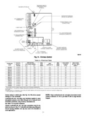 Carrier Owners Manual page 24