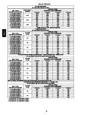 Carrier Owners Manual page 16