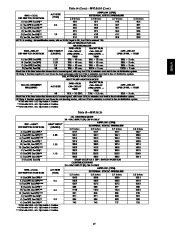 Carrier Owners Manual page 17