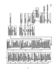 Carrier Owners Manual page 15