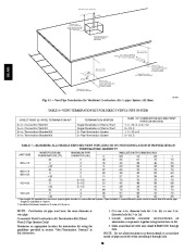 Carrier Owners Manual page 26