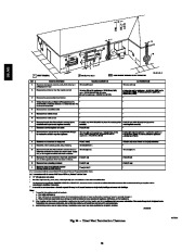 Carrier Owners Manual page 28