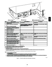 Carrier Owners Manual page 29