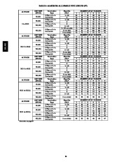 Carrier Owners Manual page 30