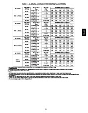 Carrier Owners Manual page 31