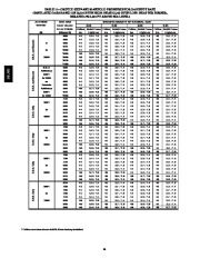 Carrier Owners Manual page 44