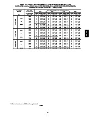 Carrier Owners Manual page 45