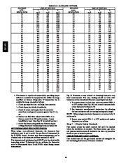 Carrier Owners Manual page 48