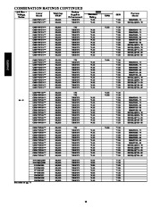 Carrier Owners Manual page 10