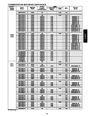 Carrier Owners Manual page 15