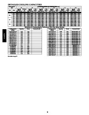 Carrier Owners Manual page 18