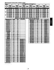 Carrier Owners Manual page 19