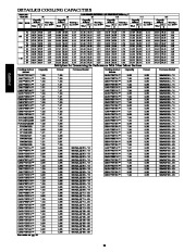 Carrier Owners Manual page 20