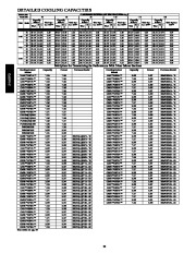 Carrier Owners Manual page 22