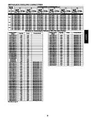 Carrier Owners Manual page 23