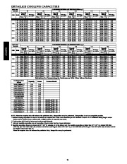 Carrier Owners Manual page 24